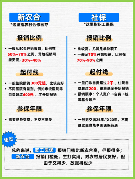 日照最新医保5%与9%的区别方法分析(最方便真实的日照医保10%和55%的区别方法)