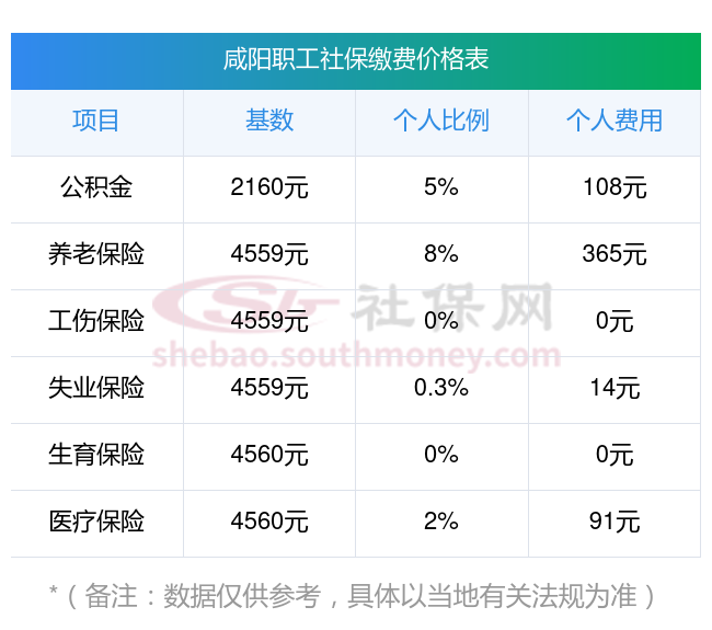 日照最新社保卡有8000可以取现多少方法分析(最方便真实的日照社保能不能取出来方法)