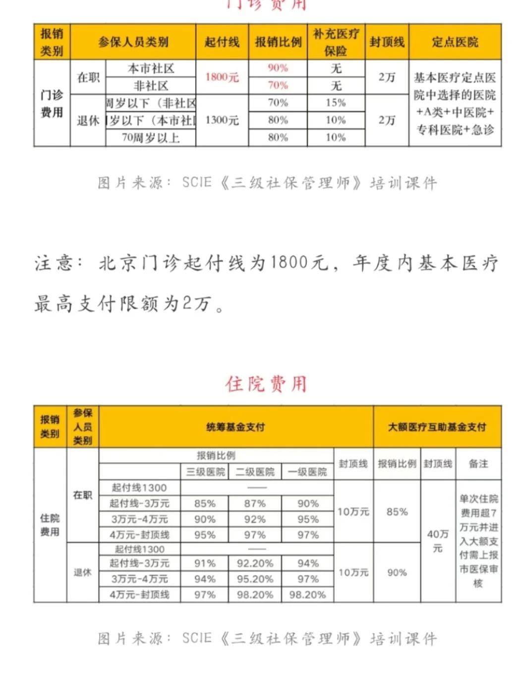日照最新医保现金报销多久到账方法分析(最方便真实的日照医保报销是现金结算吗方法)