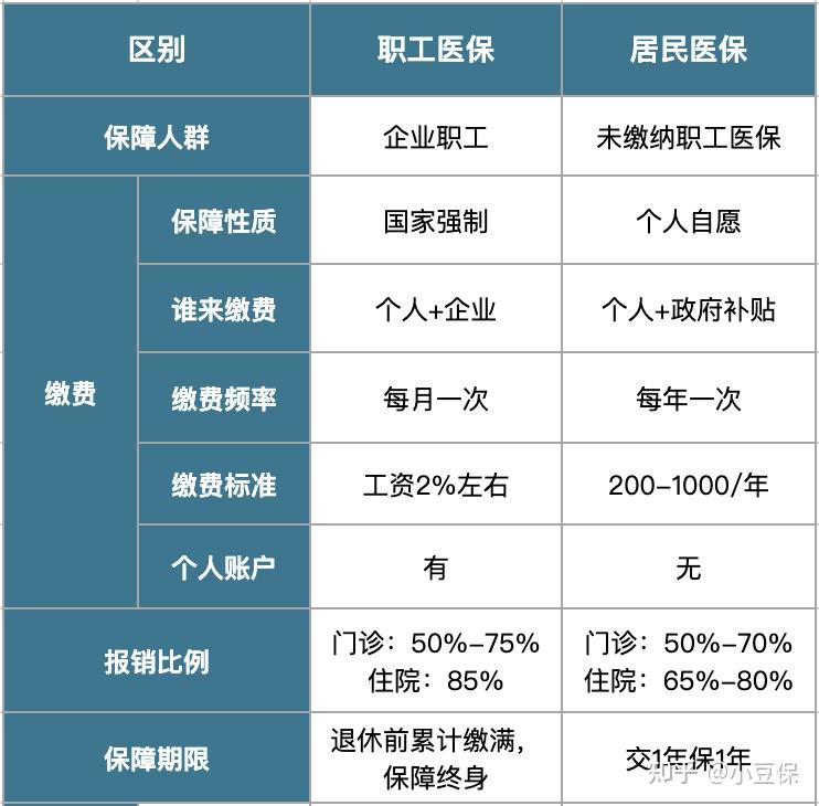 日照最新医疗报销90%怎么计算方法分析(最方便真实的日照医院报销百分90怎么算方法)