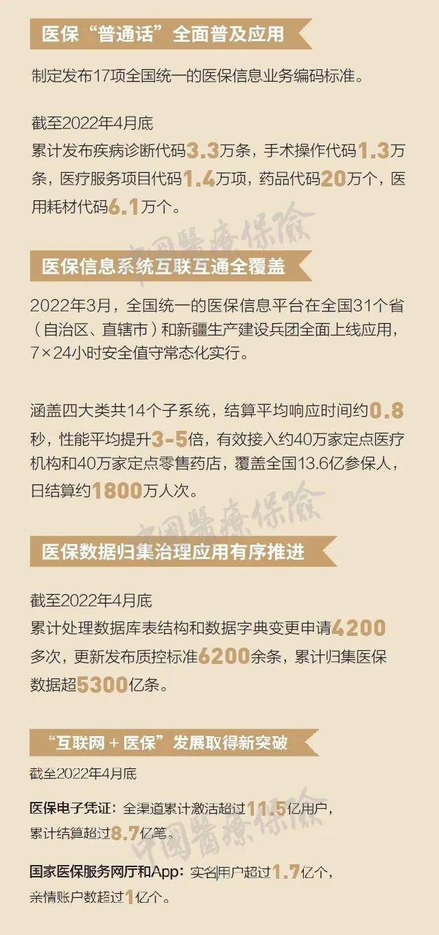 日照最新24小时高价回收医保方法分析(最方便真实的日照医保取现24小时微信方法)