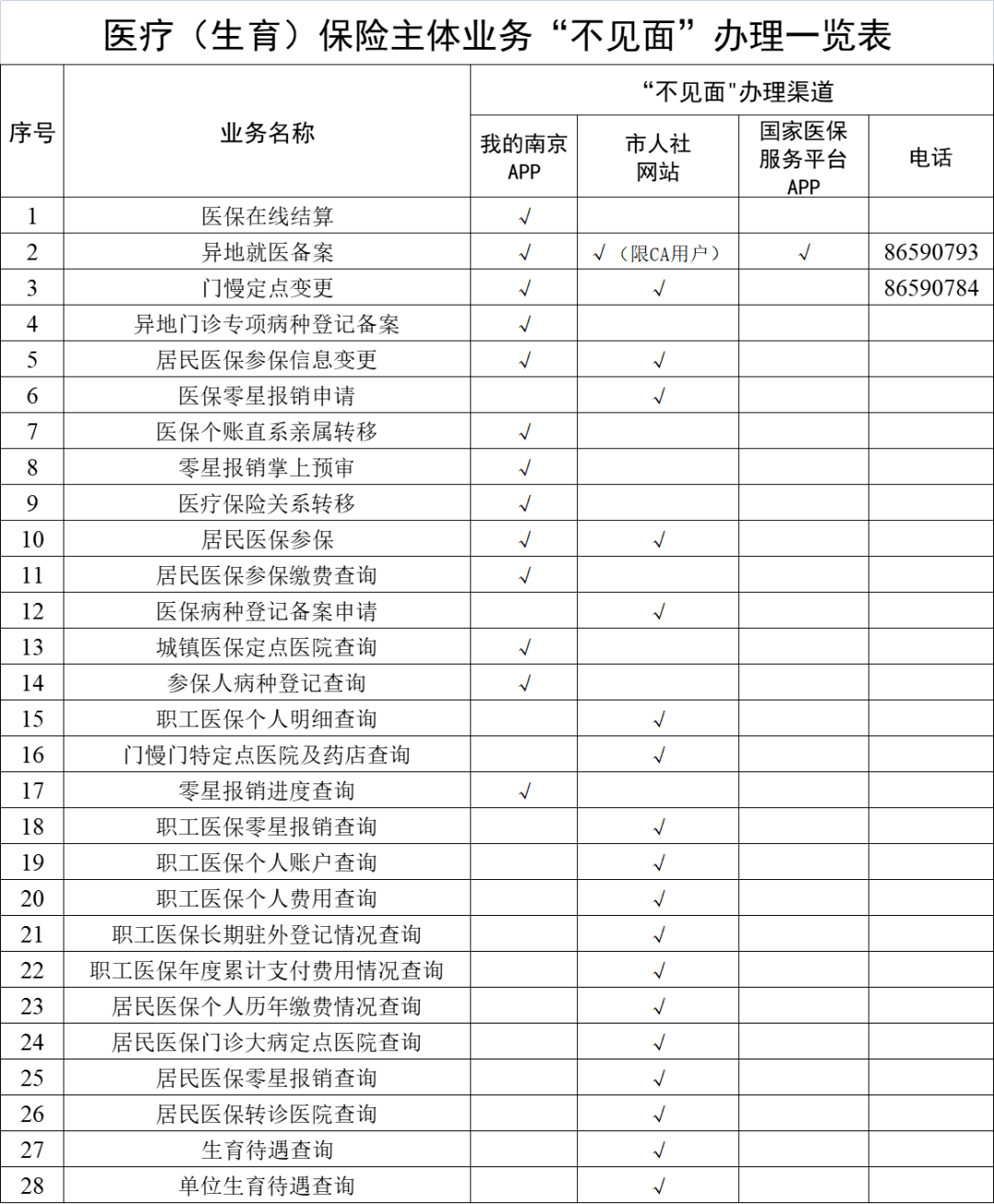 日照最新南京回收医保卡金额方法分析(最方便真实的日照南京回收医保卡金额多少方法)