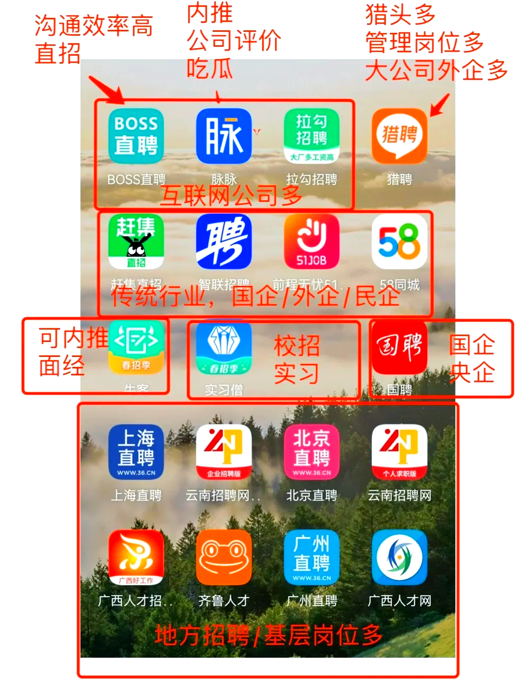 日照最新找工作用什么平台最好方法分析(最方便真实的日照找工作用什么平台最好猎聘方法)