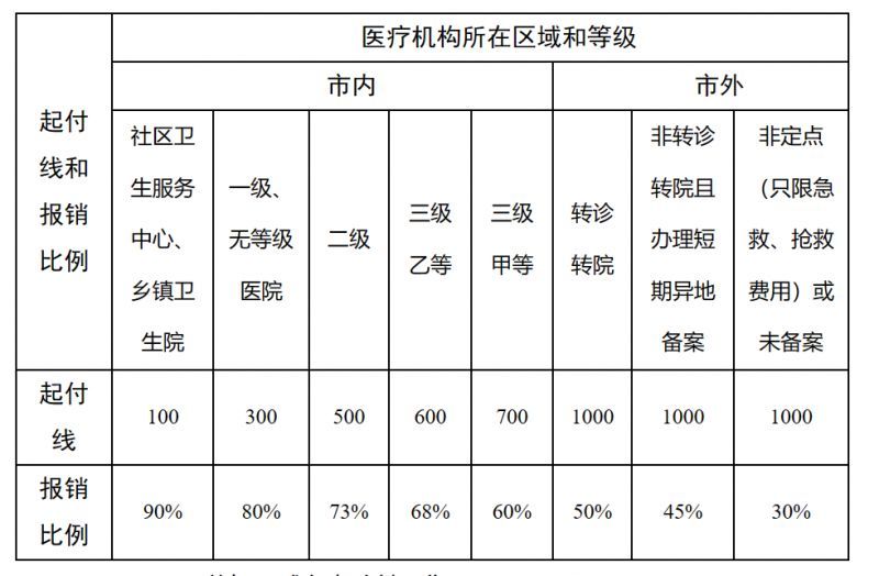 日照最新医院报销80%计算公式方法分析(最方便真实的日照医院报销百分比最简单的算法方法)