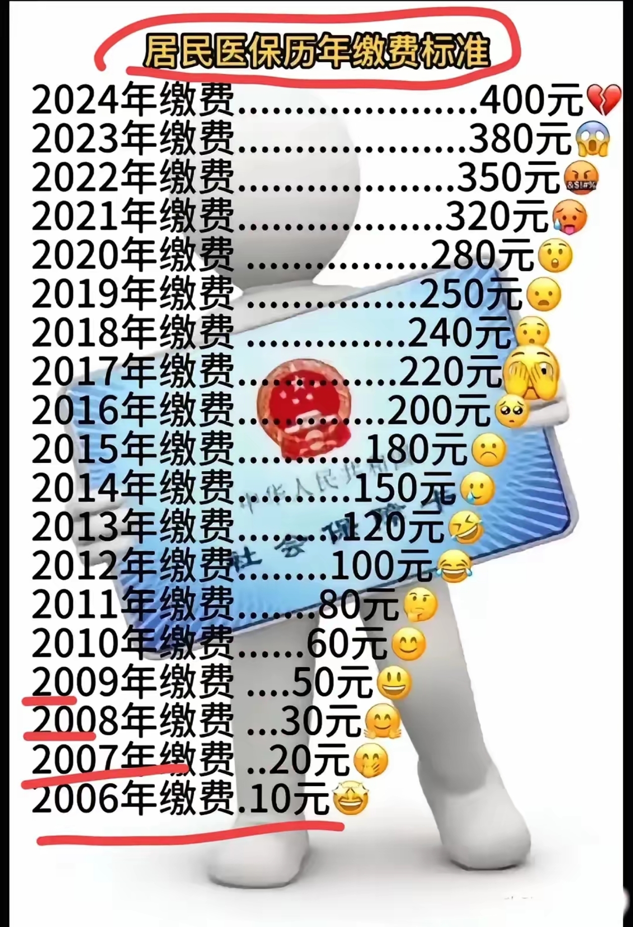 日照最新附近收医保卡钱方法分析(最方便真实的日照哪里有收医保卡钱的地方方法)