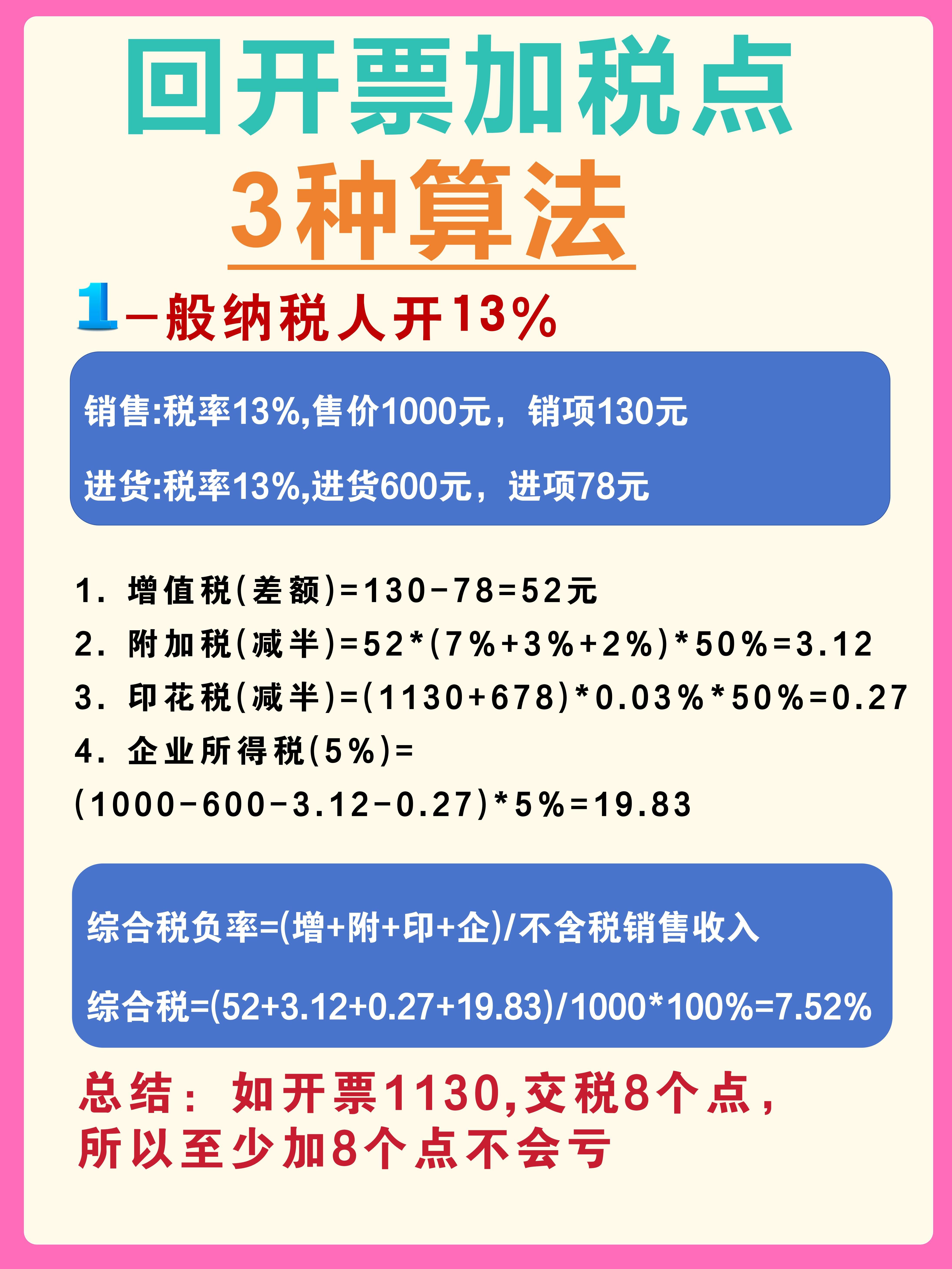 日照最新税率13%是乘以多少方法分析(最方便真实的日照税率13%等于多少方法)