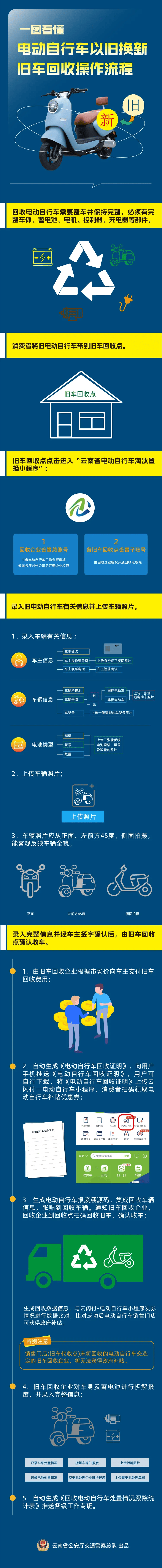 日照最新24小时上门回收旧车方法分析(最方便真实的日照24小时上门回收旧车多少钱方法)