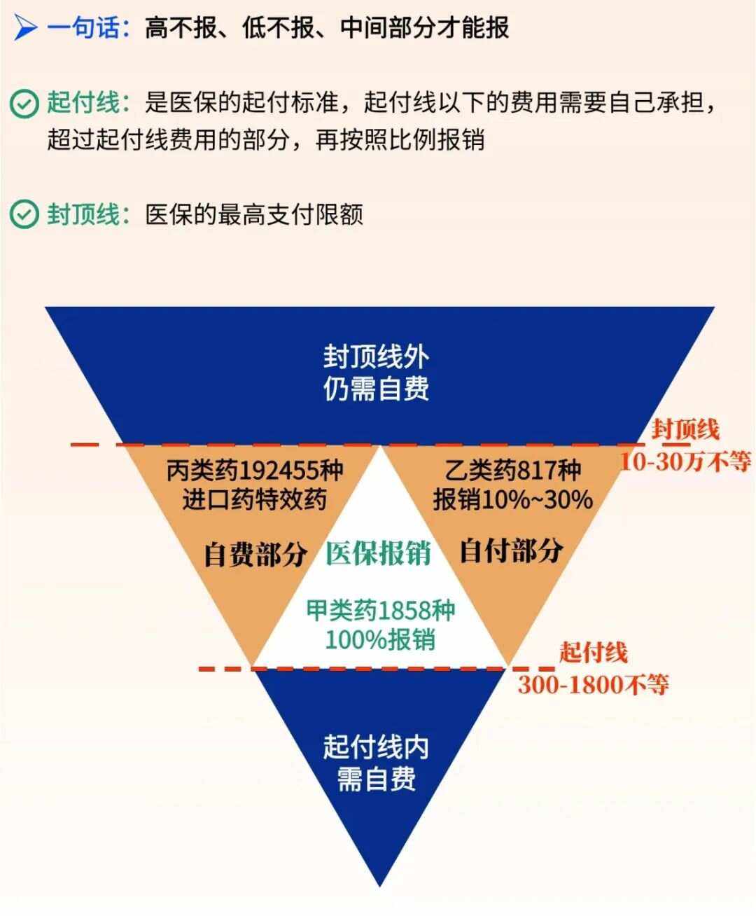 日照最新医疗报销90%怎么计算方法分析(最方便真实的日照医保报销90%需要什么条件方法)