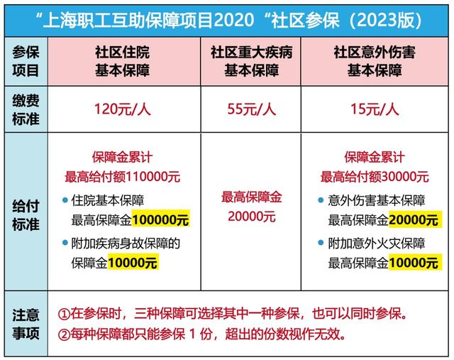 日照最新上海套医保卡联系方式方法分析(最方便真实的日照上海医保套现电话方法)