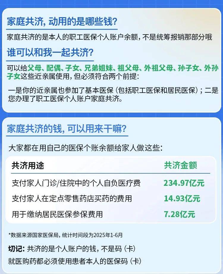 日照最新医保卡的钱和银行卡的钱在一起吗方法分析(最方便真实的日照医保卡里的钱和银行卡的钱方法)