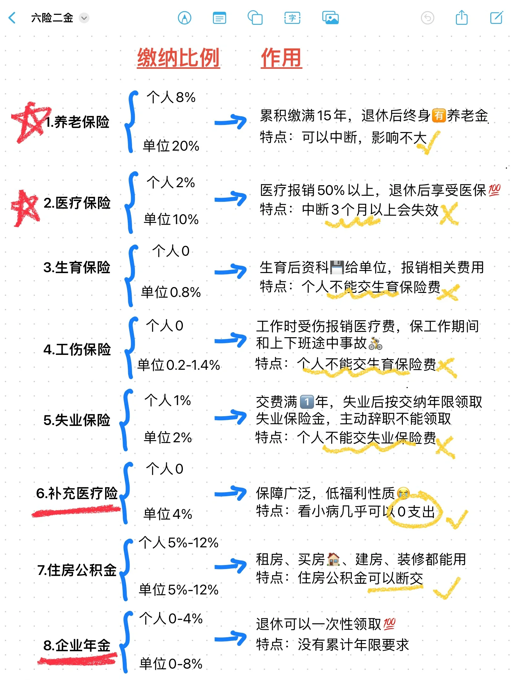 日照最新医疗保险60%和100%区别方法分析(最方便真实的日照医保缴费比例60%和100%的区别方法)