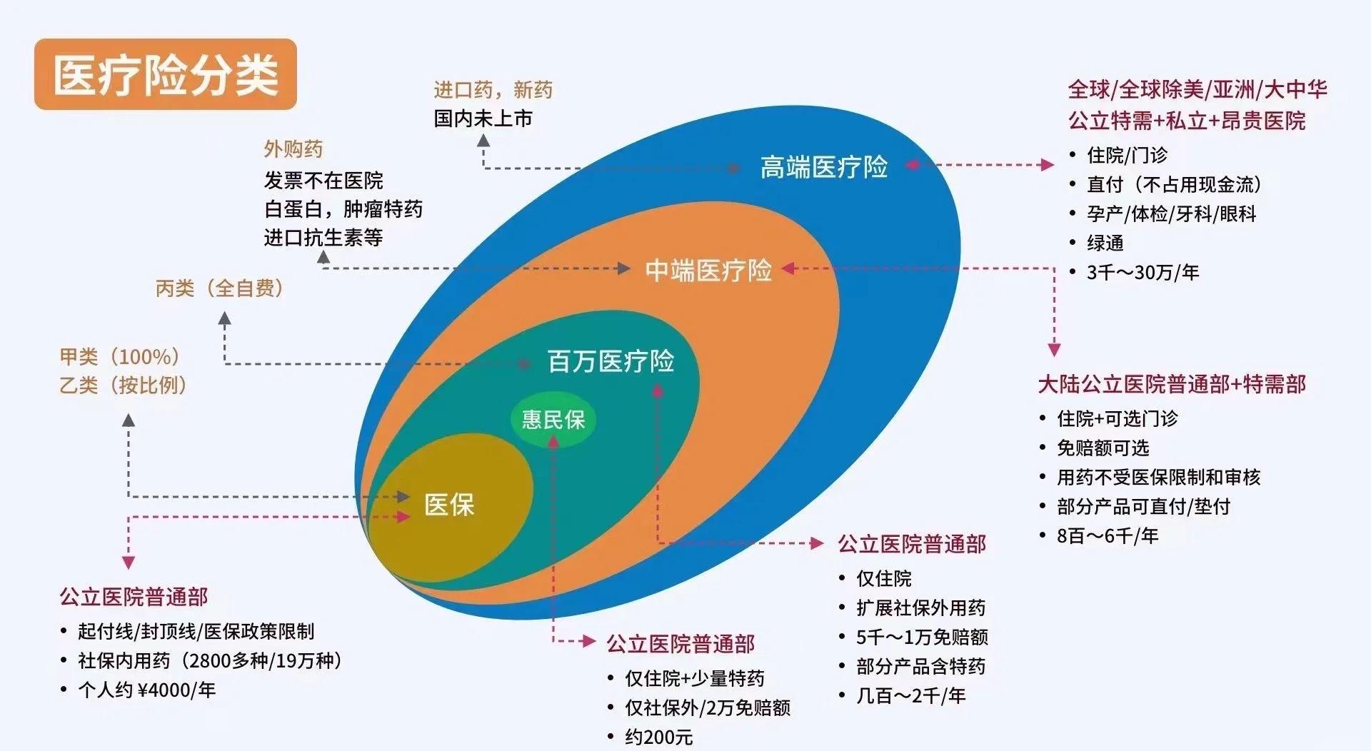 日照最新医保5%与9%的区别方法分析(最方便真实的日照医保95%和5%有什么区别方法)