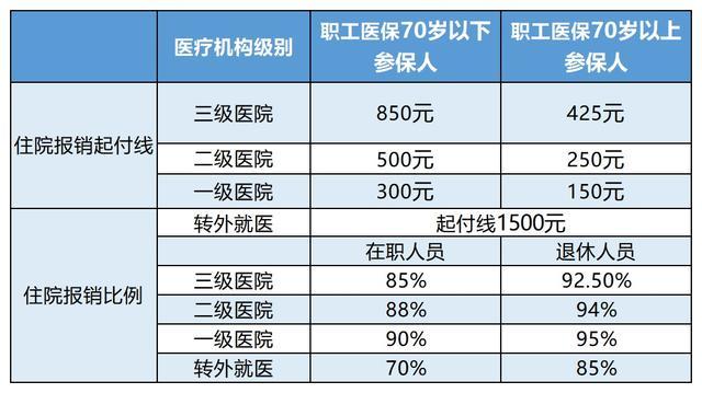 日照最新24小时医保是否可以报销方法分析(最方便真实的日照24小时医保是否可以报销住院费用方法)