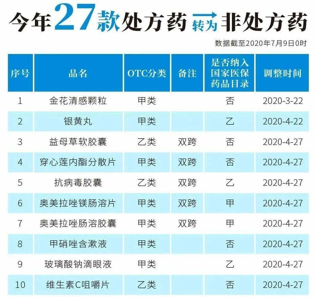 日照最新24小时高价回收医保医保套出方法分析(最方便真实的日照医保回收的药是真的吗方法)